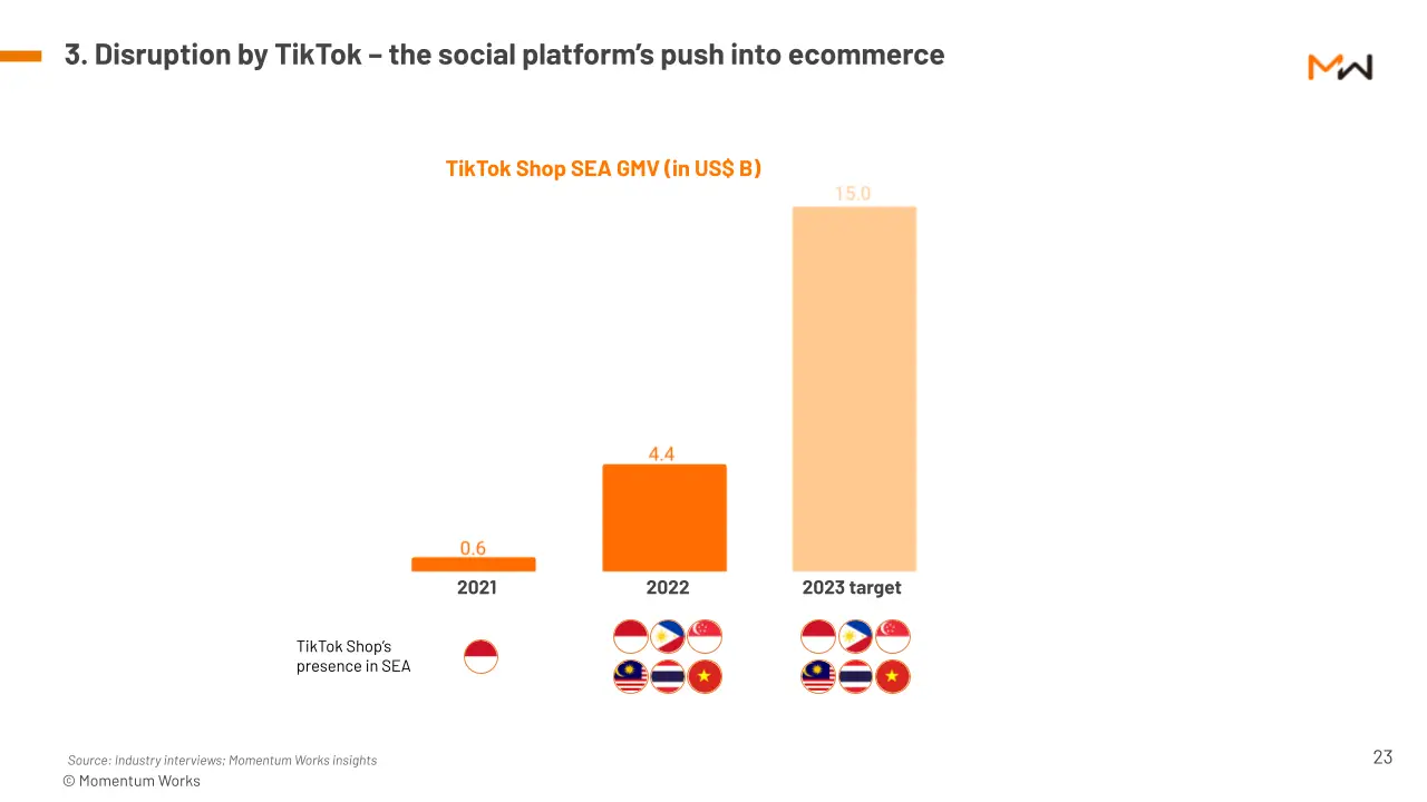 Social platform start pushing into e-commerce