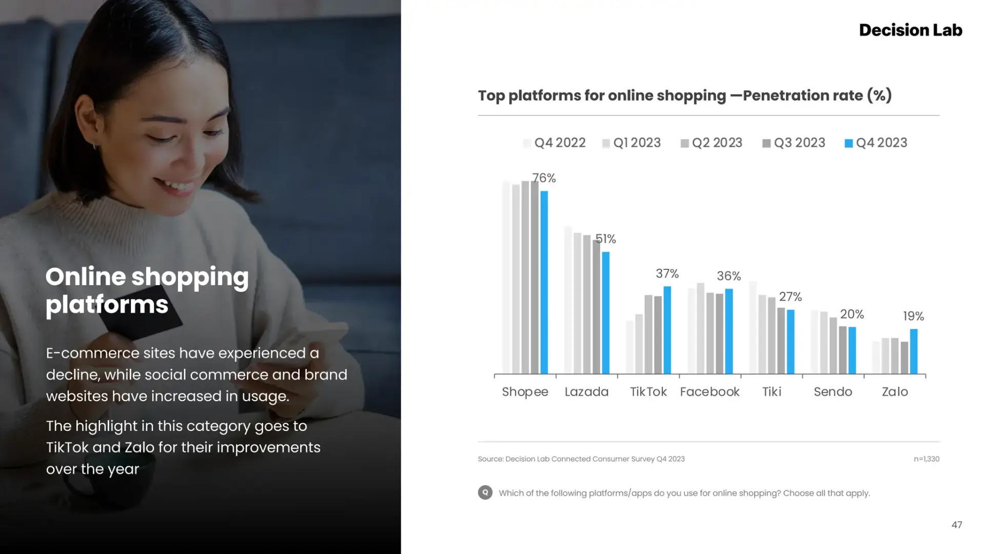 Top e-commerce platform in Vietnam