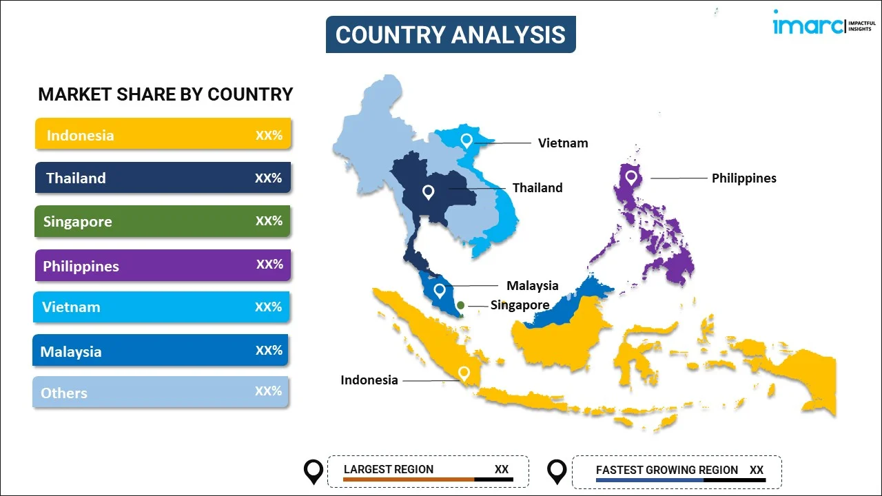 Statistic shows Indonesia as the largest market share in the region