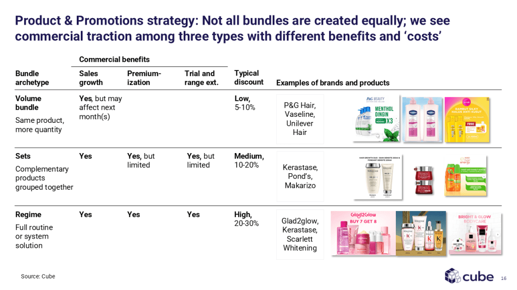 Beauty and personal care bundles